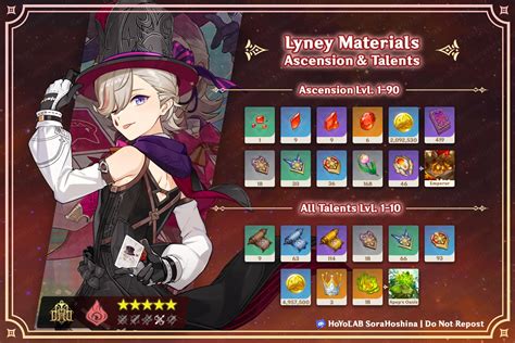 lyney ascension materials|Genshin Impact Lyney Ascension Materials List